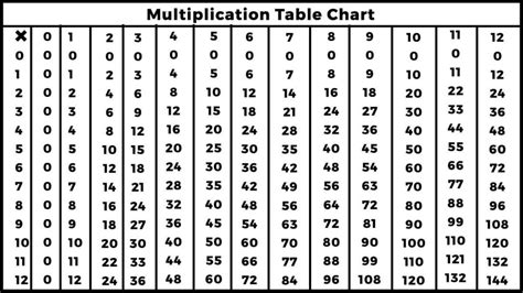 Math Multiplication Table Chart 的图像结果