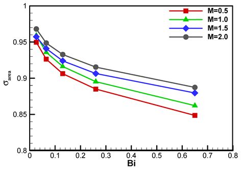 Conjugate Heat Transfer Simulation of Overall Cooling Performance for ...