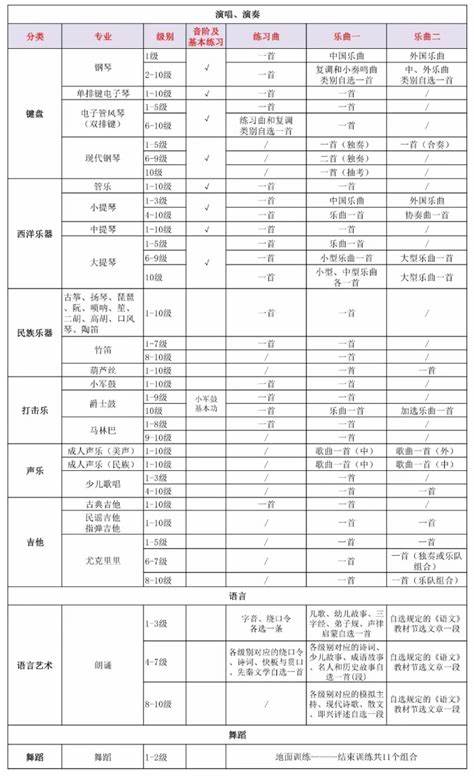 江苏省2023书法考级通知