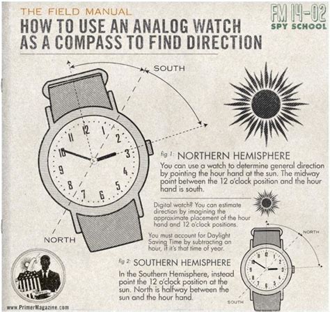 Image result for Using Watch as Compass
