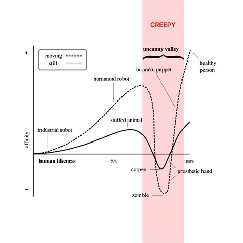Scary Ai Robot 的图像结果