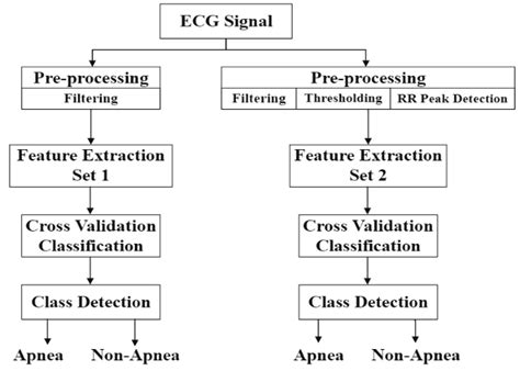 Image result for Data Processing System in Research