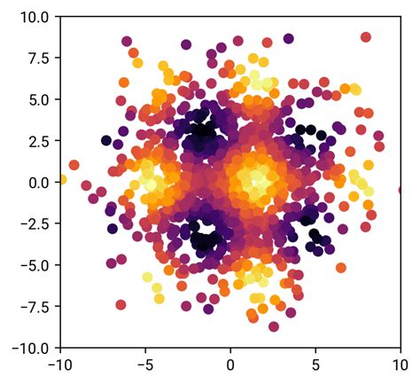 Image result for Data Science with Pytorch