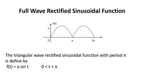 Simple Wave Function 的图像结果