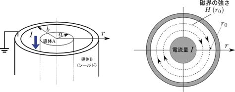 Introduction to Python Coding に対する画像結果