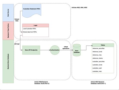 API Exanoke Code JavaScript 的图像结果