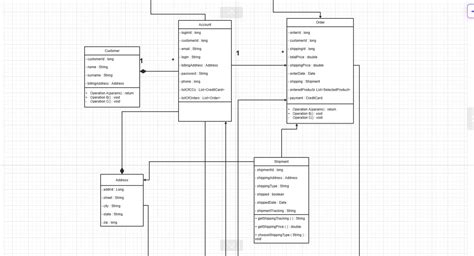 Image result for Class Diagram Examples