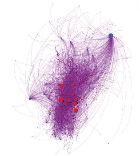 Image result for Social Network Visualization Tools