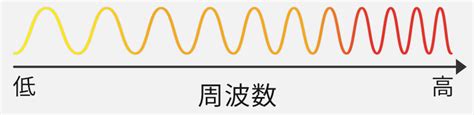 Image result for Toggle Java