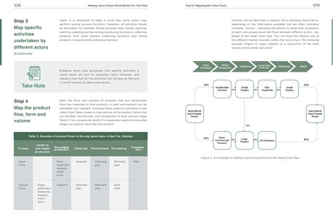 Value Chain Map 的图像结果
