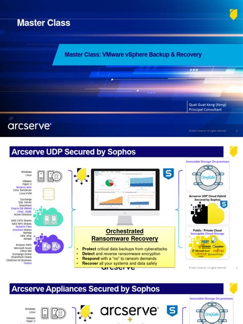 Image result for VMware vSphere Backup