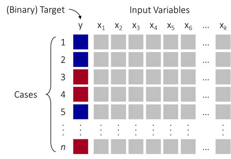 Image result for Supervised Classifier Machine Learning