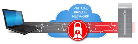 Image result for VPN System