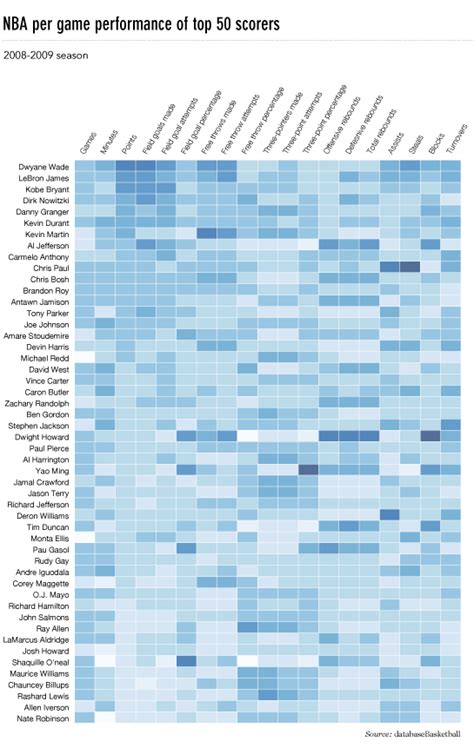 Image result for Matplotlib Heatmap