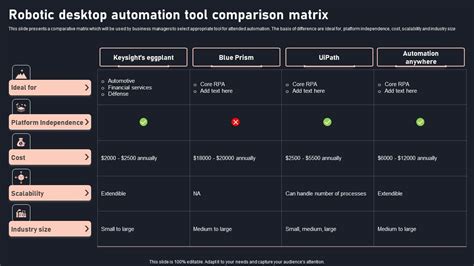 Image result for Automation Software Comparison Matrix