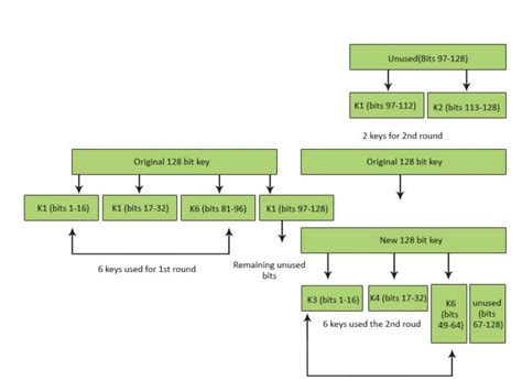 Image result for Big Idea 3 Algorithms in Programming