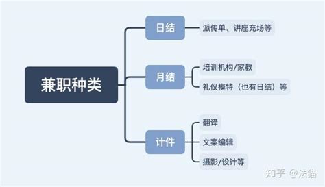 兼职被拖欠工资怎么办？ - 知乎