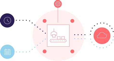 Image result for Talend Development Cycle