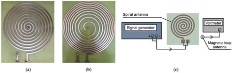 Modified Transceiver Antenna for NQR Detection of Explosive Objects in ...