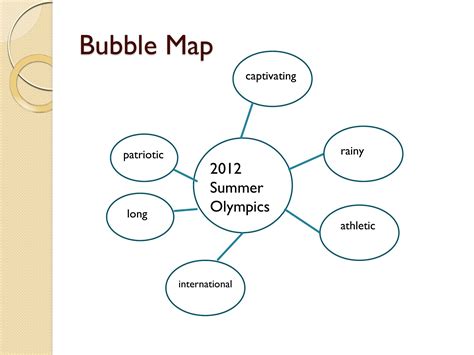 Bubble Map - Template Spark...: Premium Template - Template Spark