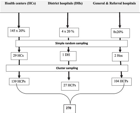 Image result for Chapter 3 Outline Sampling Procedure