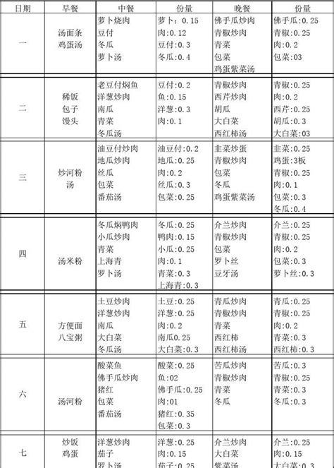 大饭堂菜单(标准7元)_word文档在线阅读与下载_免费文档