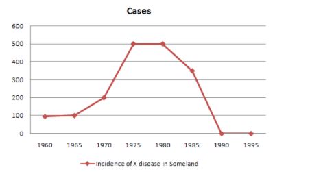 Image result for Simple Line Graph