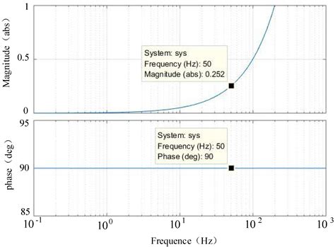 Adaptive Virtual Impedance Droop Control Based on Consensus Control of ...