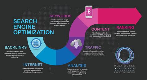 Essential SEO Elements Explained | Search Engine Optimization