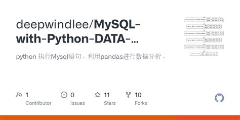 Image result for MySQL-python Techwithtim