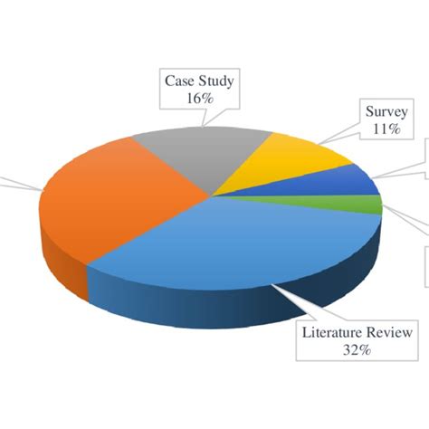 Image result for Methods of Data Collection