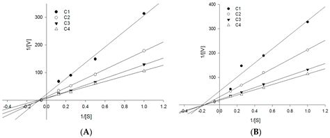 Protein Tyrosine Phosphatase 1B Inhibitors from the Stems of Akebia quinata