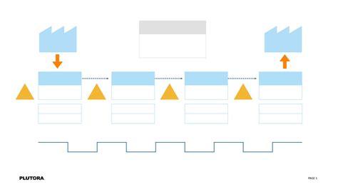 Image result for Post It Notes for Value Stream Mapping