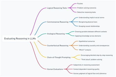 Mind Map LLM 的图像结果