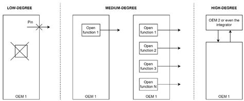Getting Ready for Multi-Vendor and Multi-Terminal HVDC Technology