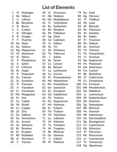 LAWI HOMEL LIST OF 118 ELEMENTS | PDF