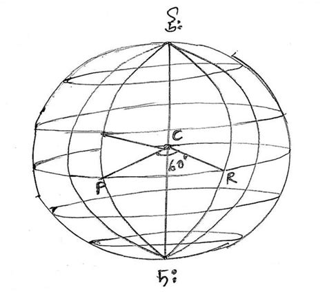 Model Activity Task Geography Class 7 Part 7 的图像结果