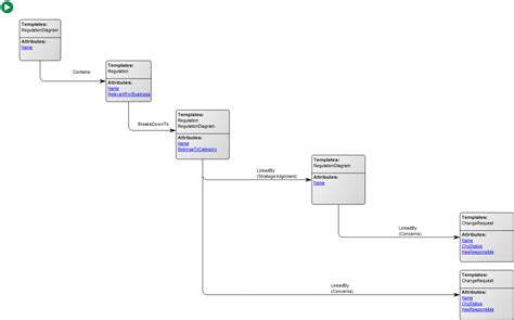 Image result for Query Design