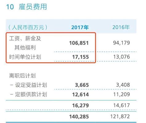 广州2018行业平均工资_广州各行业平均工资 - 随意云