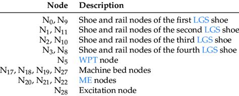 Image result for Nodes 3D Model Explained