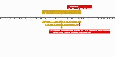 jan 2, 1964 - Significance: Ended economic barriers to federal voting ...