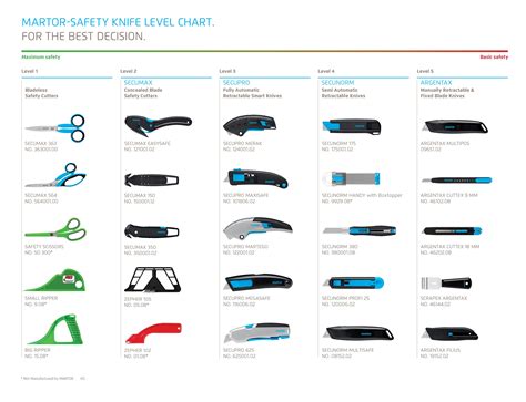 Box Cutter Safety 的图像结果