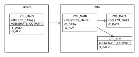 Class Editor - Refactoring Assistant - II - ABAP Help Blog