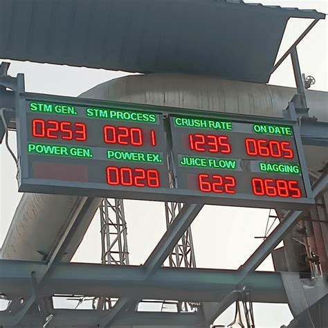 Image result for Prosumer Display Panel