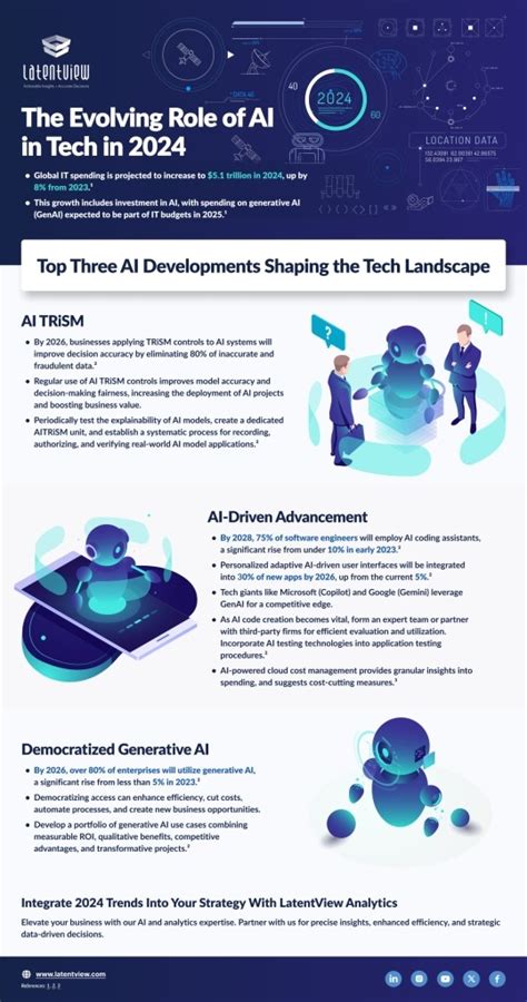 Technology Development 的图像结果