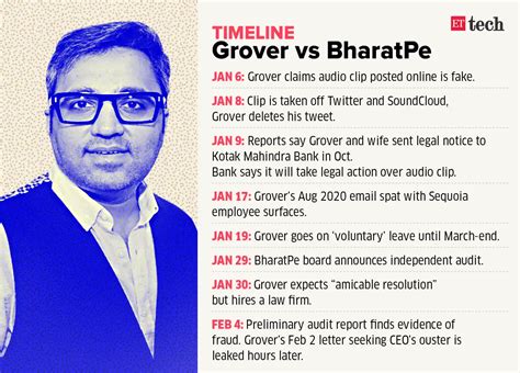 Ashneer Grover Controversy: Timeline: The Ashneer Grover audio clip ...