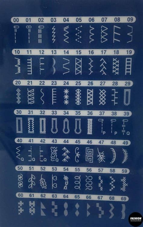 What are the Different Types of Stitches on Sewing Machine? – Fashion Wanderer