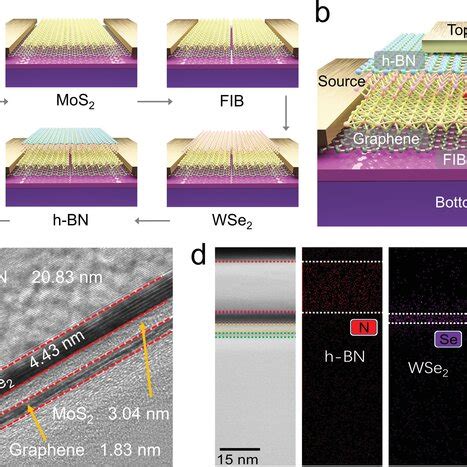 Image result for Bulk Transistor Gate Stack