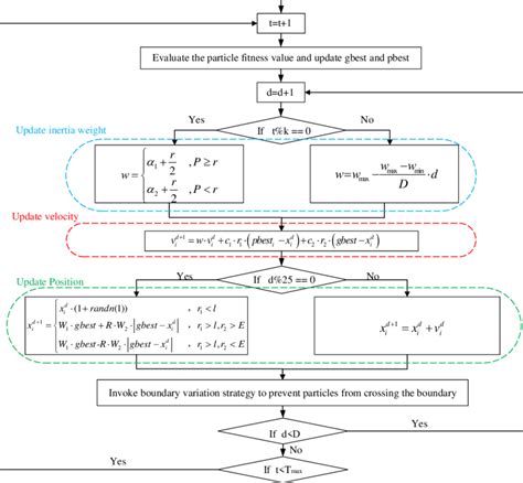 Image result for Advance Algorithm