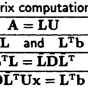 Image result for Normal Equation Method